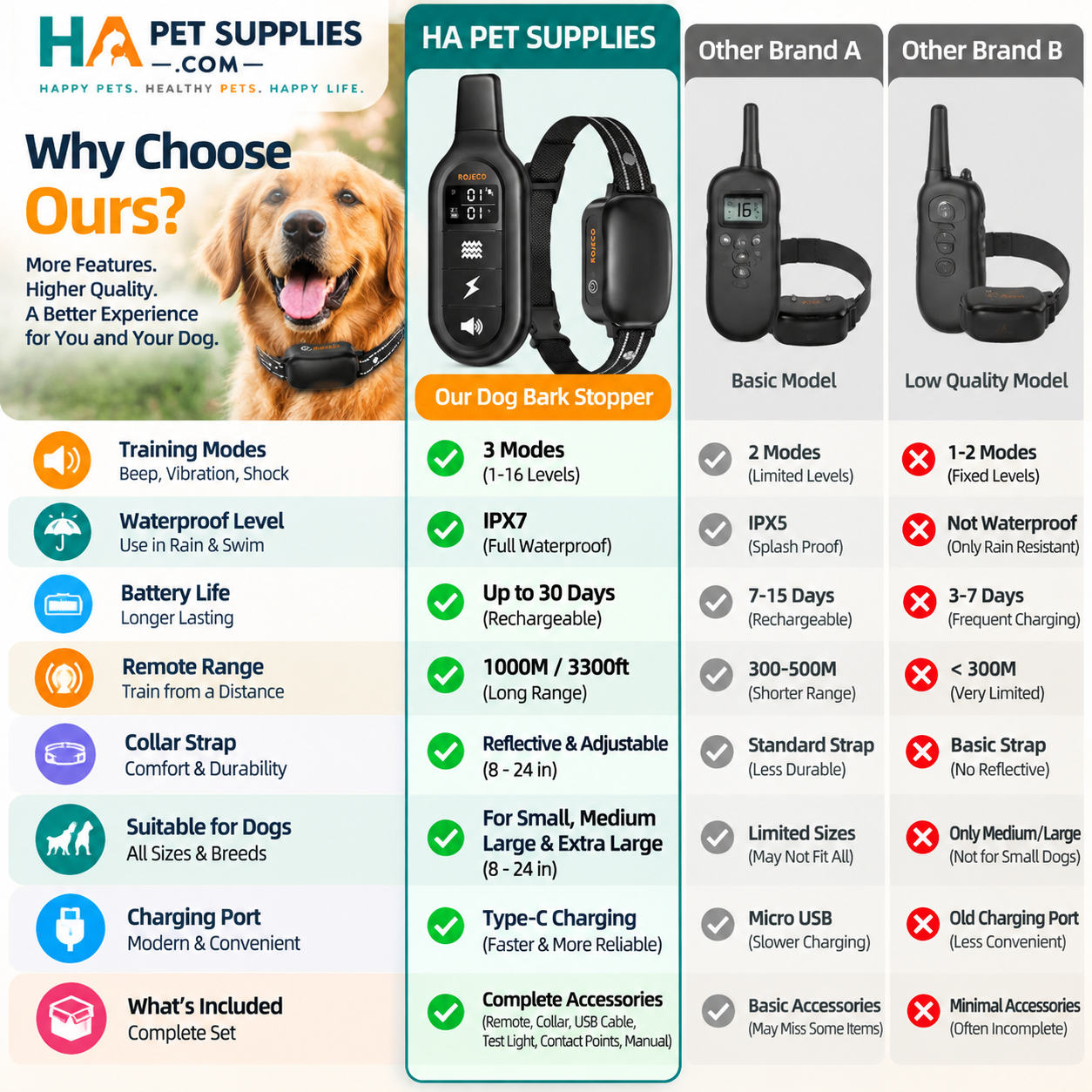 Why choose ours hapetsupplies image5