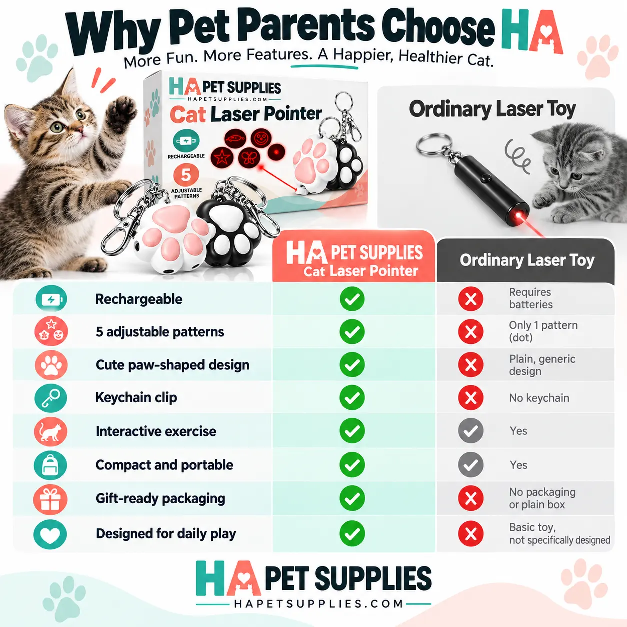 HA cat laser pointer compared with an ordinary laser toy