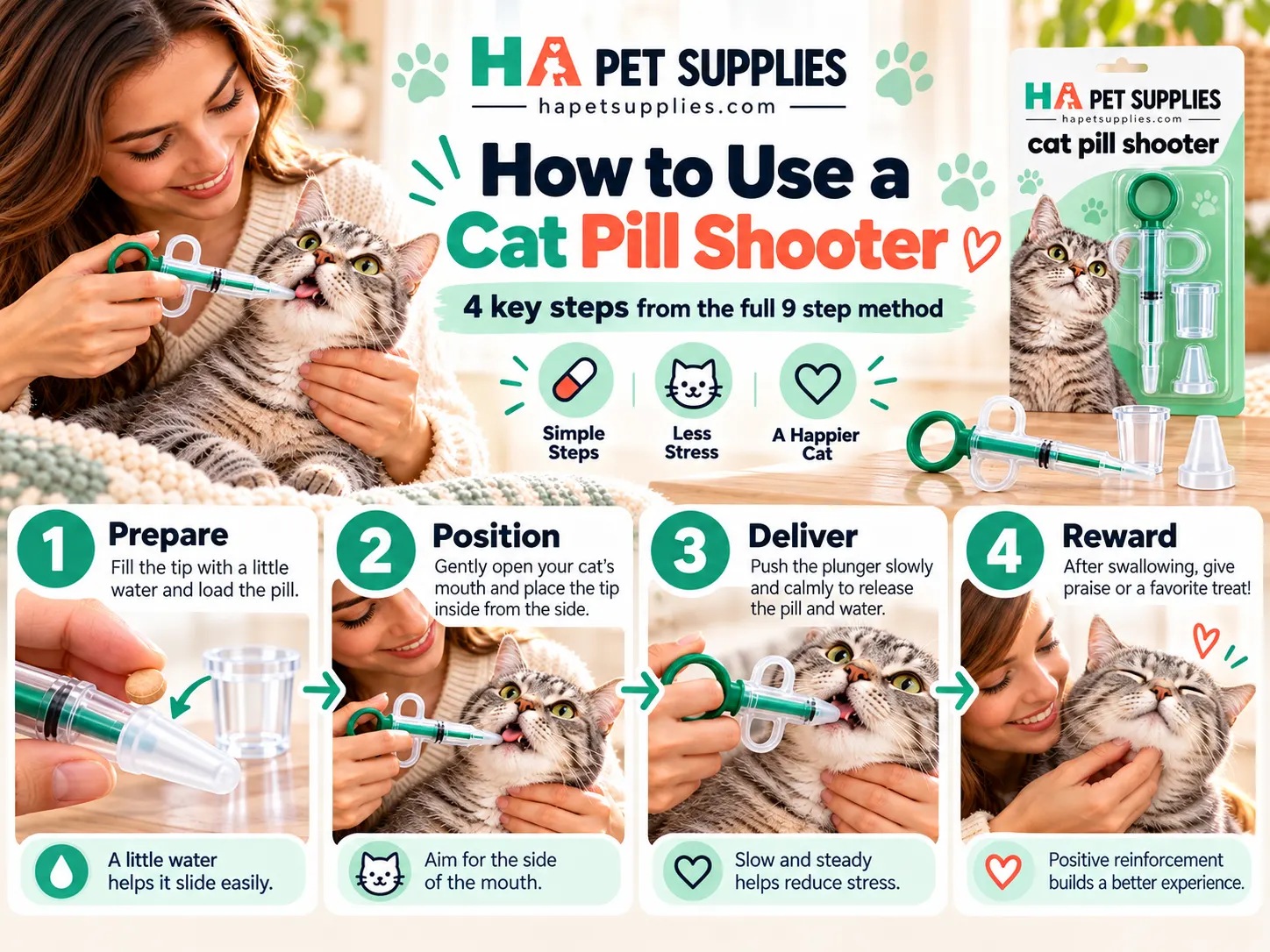 How to give a cat a pill using a cat pill shooter in four visual stages