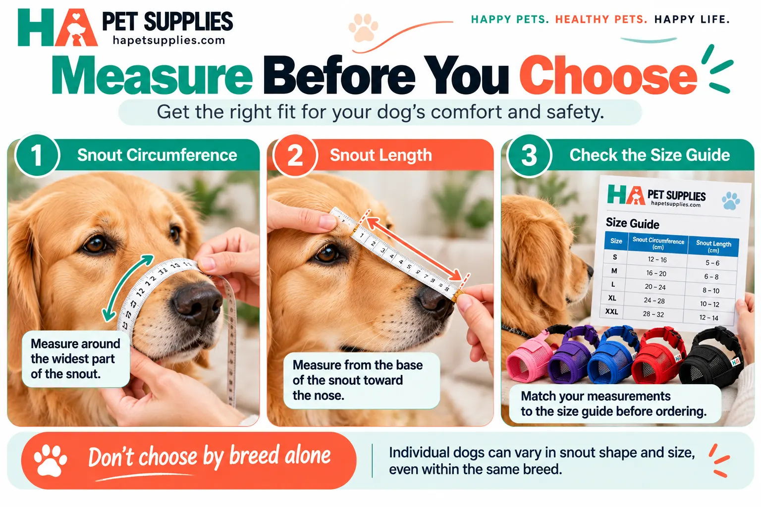 How should a dog muzzle fit after measuring snout circumference and length