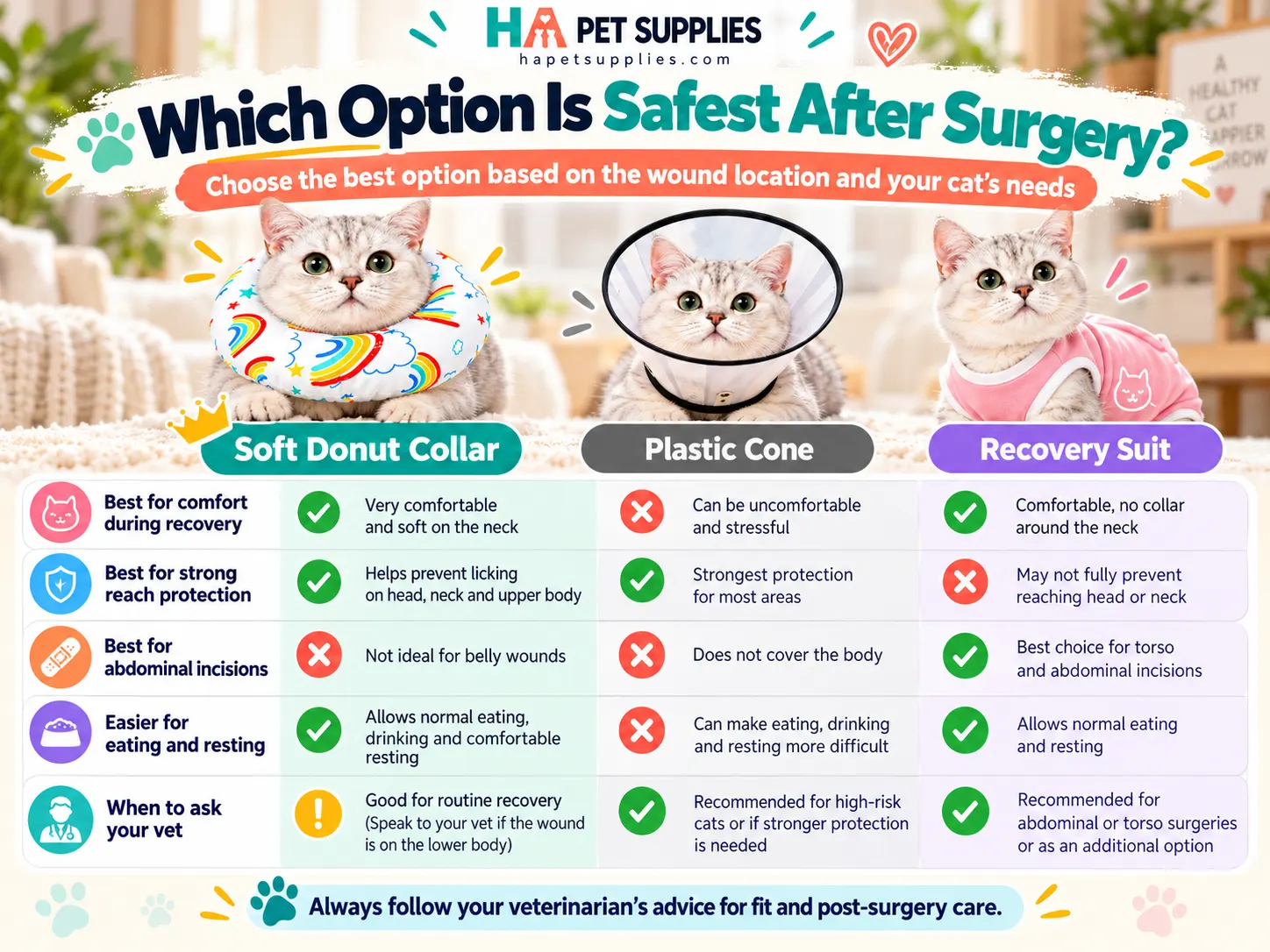 Best cat recovery collar safety comparison for post surgery wound protection