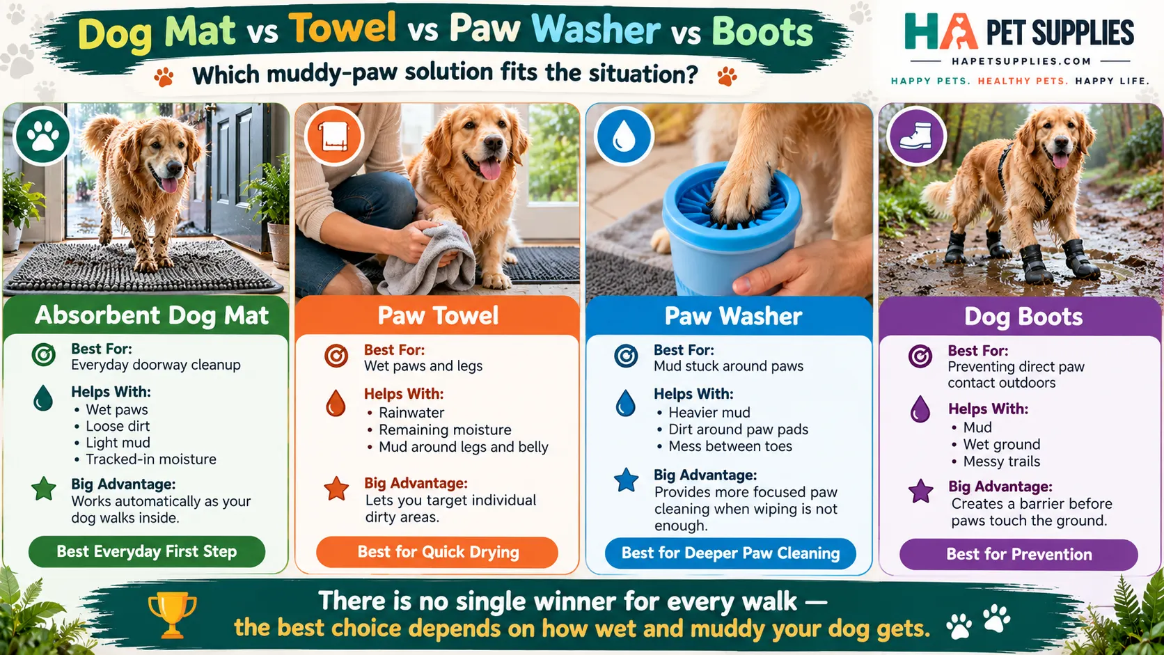 muddy dog paws after walks dog mat towel paw washer and boots comparison